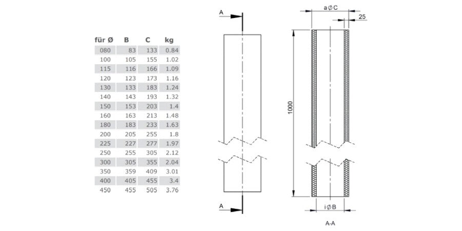 Edelstahlschornstein Dämmschale Isolierschale Einwandig Ø250 - Stärke 25 mm - Jeremias EW-FU