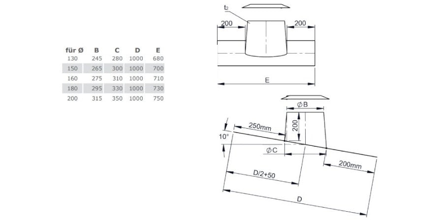 Edelstahl DW Dachdurchführung 5°- 15° mit Bleirand und Wetterkragen Ø160 mm - V2A - DW-ECO 2.0 Jeremias